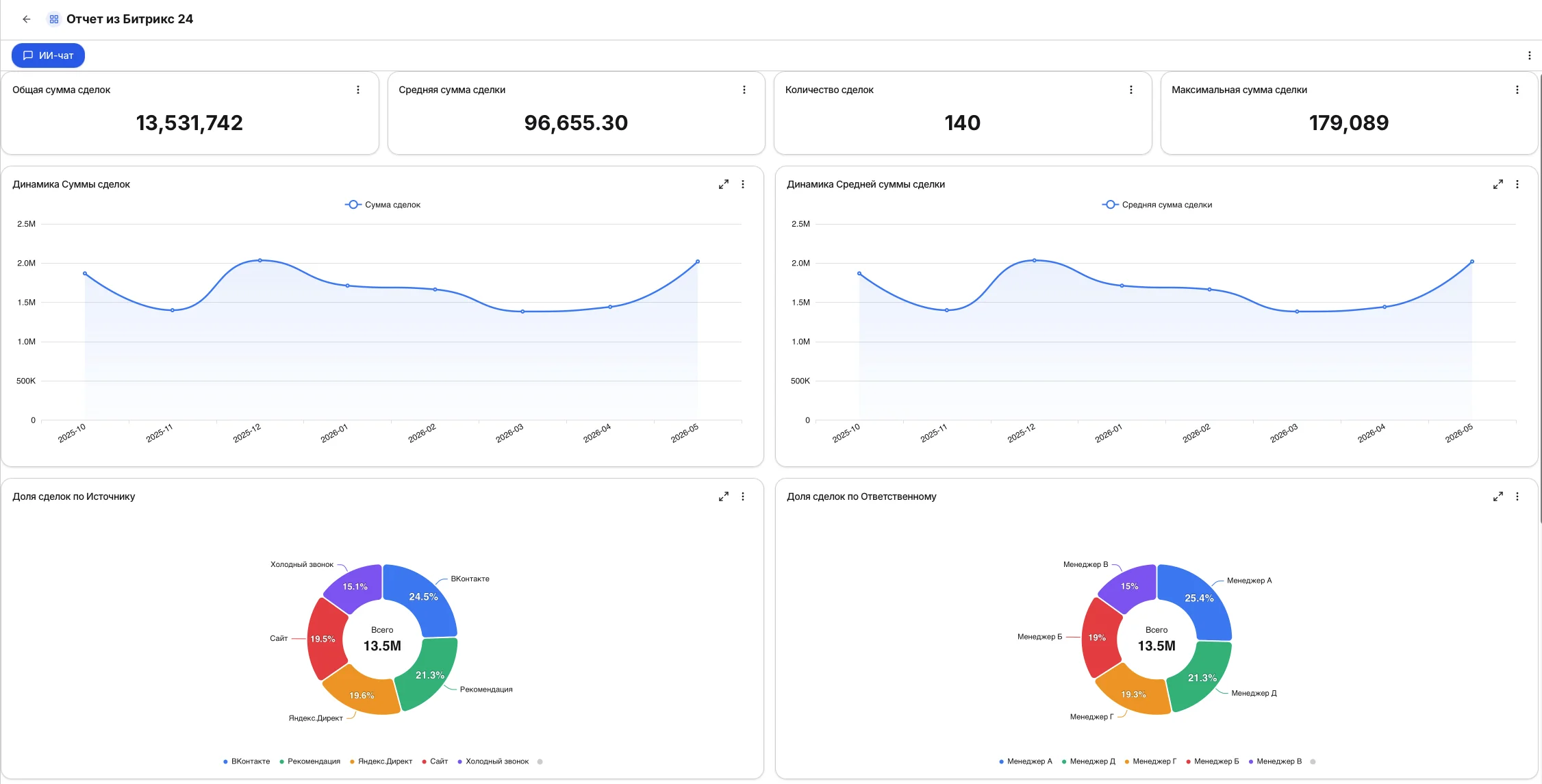 Загрузка выгрузки CRM (Битрикс24, AmoCRM) в Реккоре